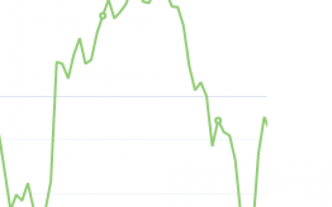 11月1日：钢厂盘面利润大幅走缩58.5