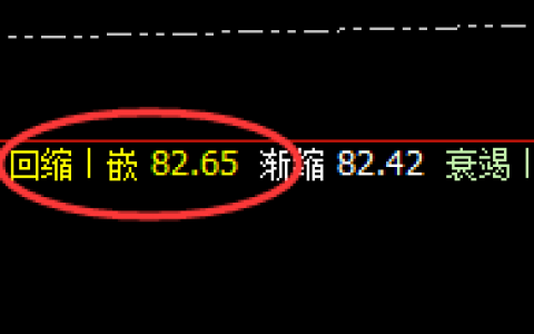 美原油：4小时低点精准强势拉升