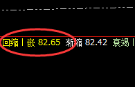 美原油：4小时低点精准强势拉升