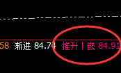 美原油：4小时低点精准强势拉升