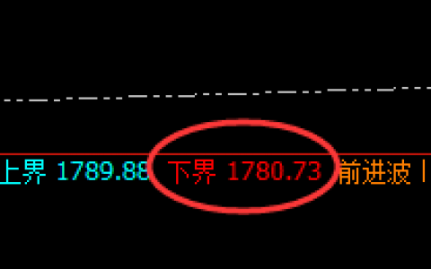 美黄金：日线低点精准触及并快速拉升，策略完美结合