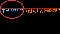 焦炭：涨超5%，精准强势240点左右回升洗盘，
