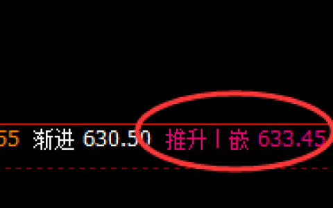 铁矿石：大跌7%，盘面日线高点实现精准回撤