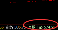 铁矿石：大跌7%，盘面日线高点实现精准回撤