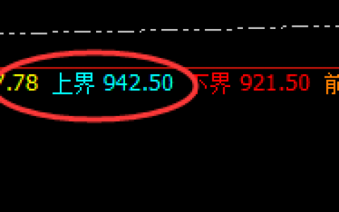 动力煤：4小时回补修正结构 实现精准回撤