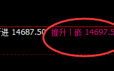 橡胶：1小时高点精准回升，并触及月线低点结构
