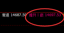 橡胶：1小时高点精准回升，并触及月线低点结构