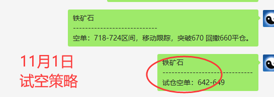 铁矿石：VIP精准策略（短空）两日突破70点利润