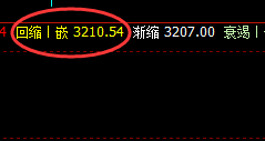 沥青：4小时低点精准拉升，近百点利润完美获取