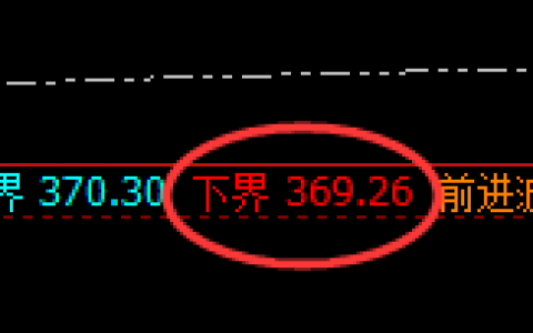 沪金：规则之产物，随意精准交易，无损应对