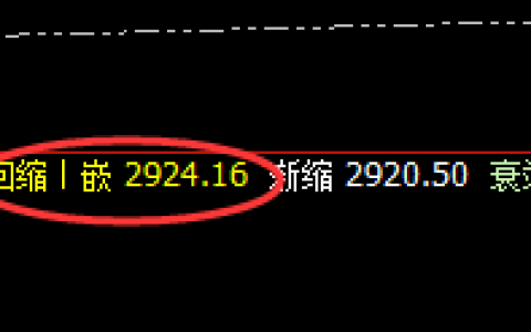 燃油：4小时低点精准拉升，双向利润突破百点