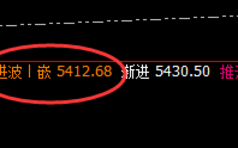 LPG：跌超7%，盘面高点由4小时结构精准回撤