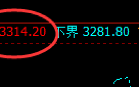沥青：精准价格波动结构，开始即成功