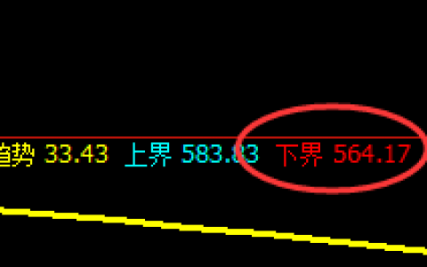 铁矿石：日线结构精准修正，这是极端后的正常波动