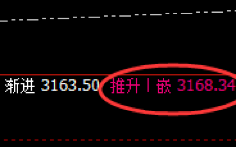豆粕：日线高点精准回撤，低点快速完成回补修正