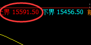 A50：日线结构精准回撤，把握规则、利润无忧