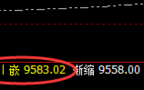 棕榈：午后加速拉升，三周期精准波动品种之一