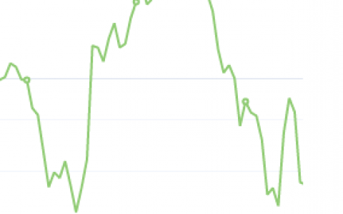 11月3日：钢厂盘面利润小幅走缩6.56