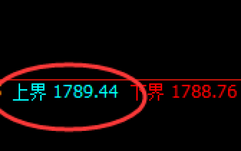 美黄金：4小时结构精准冲高回落，且低点发生松动