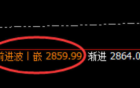 燃油：跌超3%，4小时高点精准发生回撤