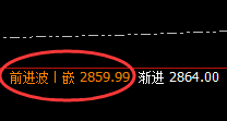 燃油：跌超3%，4小时高点精准发生回撤