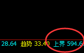 铁矿石：精准完成回补修正结构，并快速拉升