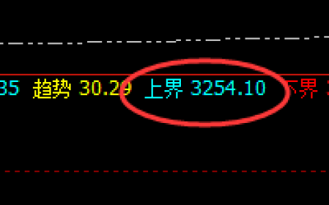 焦炭：精准波动，双向超300点的完美修正结构