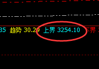 焦炭：精准波动，双向超300点的完美修正结构