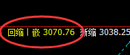 焦炭：精准波动，双向超300点的完美修正结构