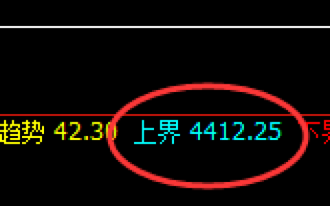螺纹：4小时结构精准回撤，绝不拖泥带水