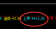 螺纹：4小时结构精准回撤，绝不拖泥带水