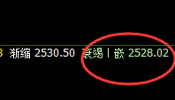 菜粕：午后加速回升，且价格低于4小时结构精准止跌