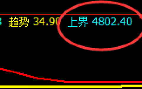 热卷：4小时结构精准回撤，近260点跌幅喜人