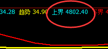 热卷：4小时结构精准回撤，近260点跌幅喜人