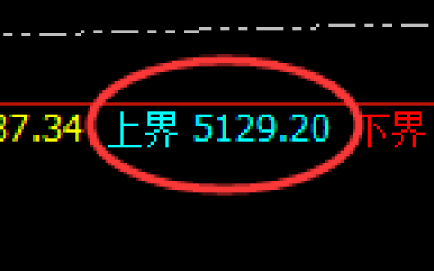 LPG：4小时回补修正结构精准回撤，300点喜人波动