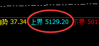 LPG：4小时回补修正结构精准回撤，300点喜人波动