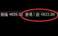 LPG：4小时回补修正结构精准回撤，300点喜人波动