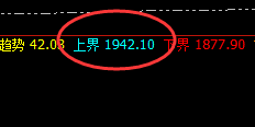 焦煤：05合约日线结构精准回撤，高低波动，精准无误