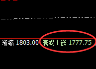 焦煤：05合约日线结构精准回撤，高低波动，精准无误