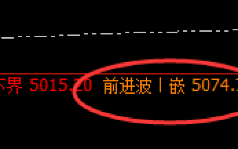 PTA：午后4小时高点精准回撤，利润总无忧