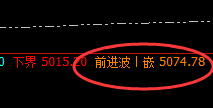 PTA：午后4小时高点精准回撤，利润总无忧