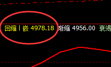 PTA：午后4小时高点精准回撤，利润总无忧