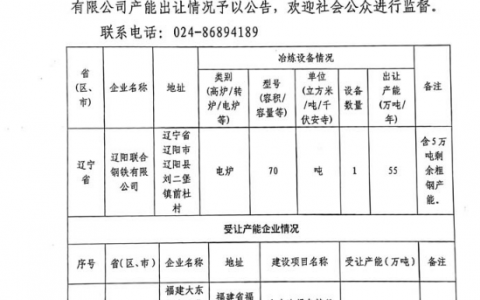 辽阳联合钢铁有限公司炼钢产能出让公告