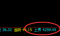 螺纹：延续完美回落，4小时结构精准回撤
