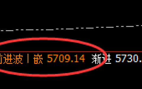EG：4小时结构精准回撤，无畏无俱