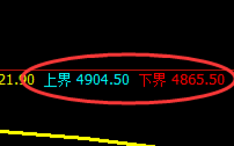 沪银：精准区间强势运行，且上界发生价格松动