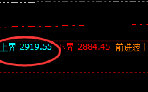 燃油：精准回撤不突然，利润无忧手中留