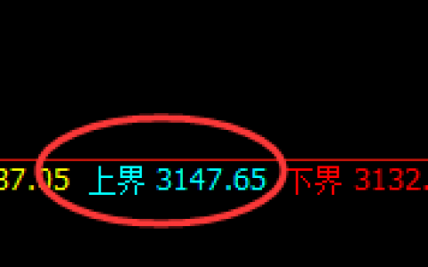 豆粕：日线结构精准回撤，价格回撤加速杀跌