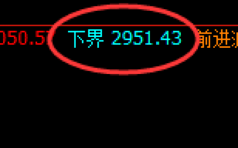 焦炭：精准触及回补修正结构，并完美拉升