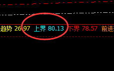 美原油：区间精准波动，超越95%交易胜率的品种